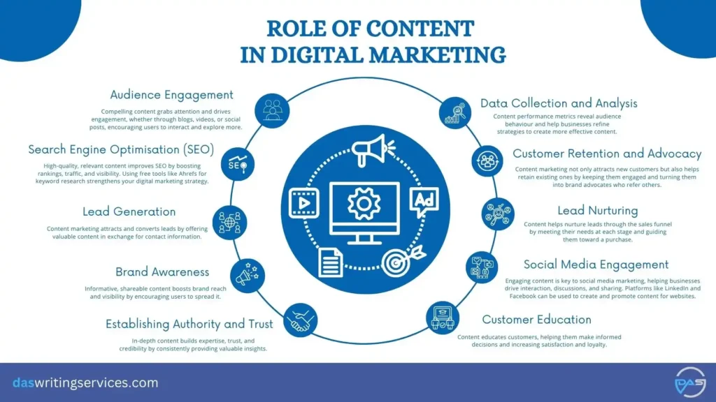 Role of Content