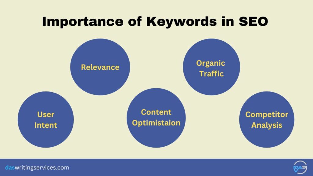 Importance of Keywords for SEO