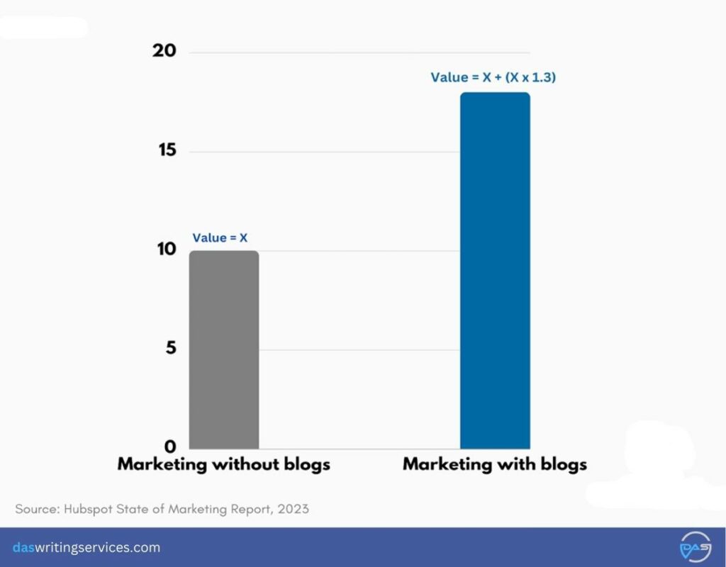 content strartegy goal benefits