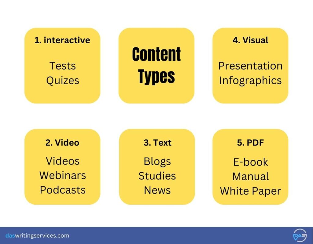 Content types for Repurposing 