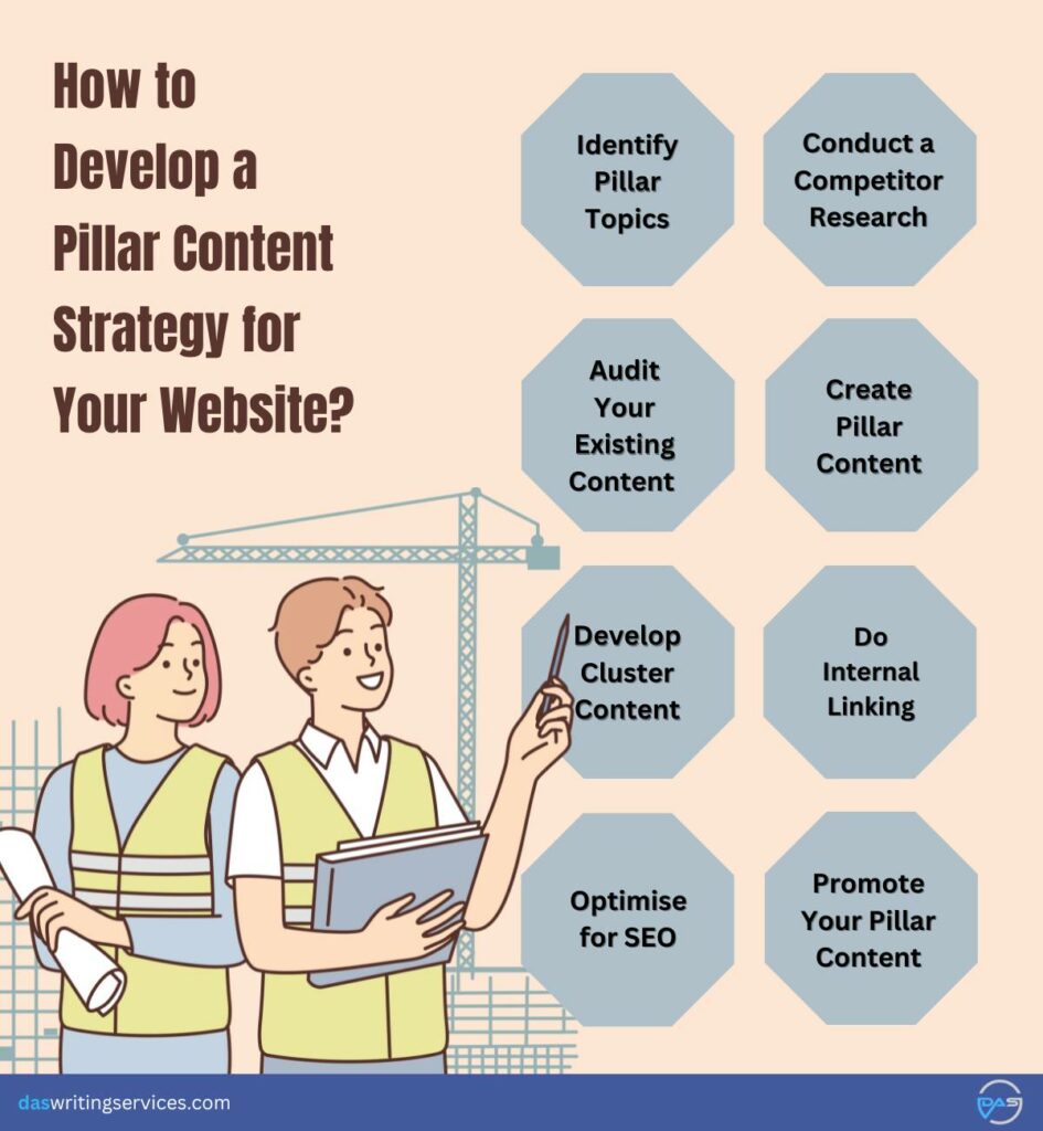 How to Develop a Pillar Content Strategy 