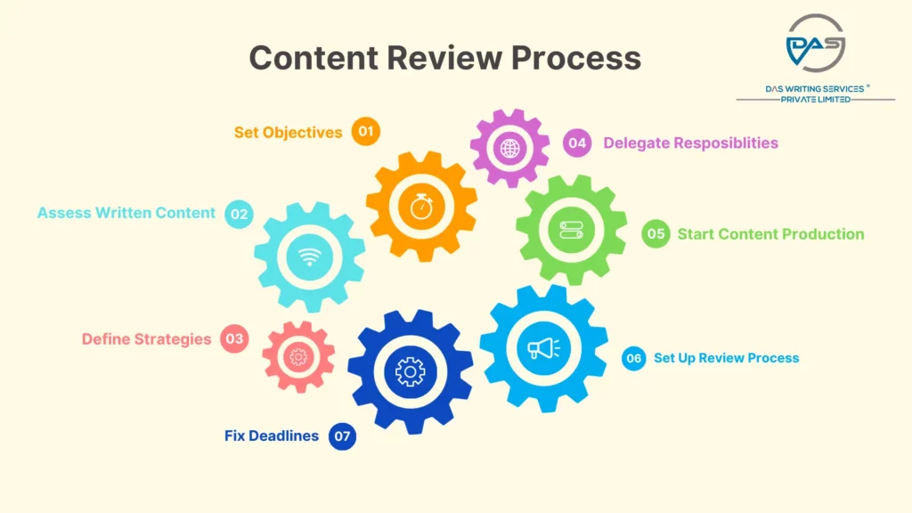 How to review content: a 7 step guide for the review work