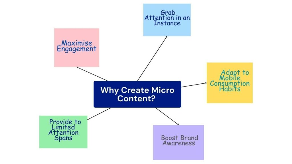 5 major benefits of creating micro content