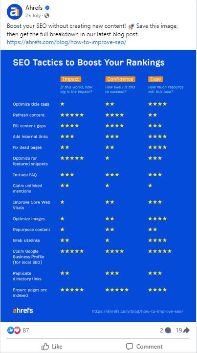 micro content example of social media infographics published by Ahrefs