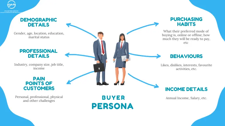 Buyer persona that will help in content mapping
