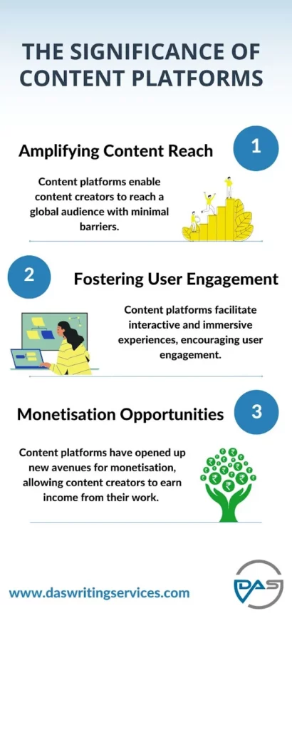 Importance of Using Content Marketing Platforms
