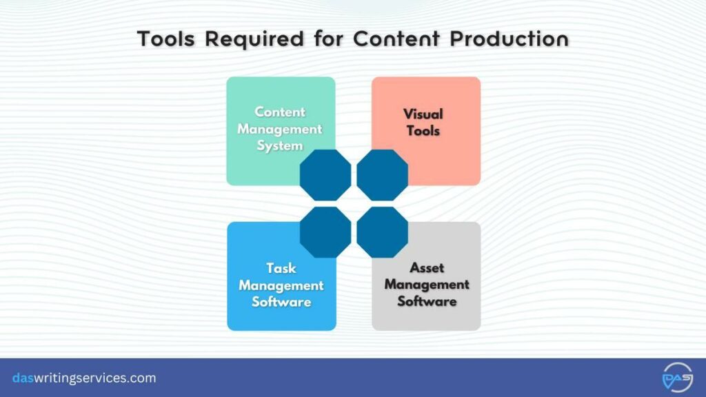 content production tools