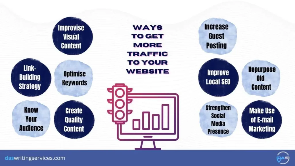 Image result for 5 Foolproof Ways to Boost Your Website Traffic infographics