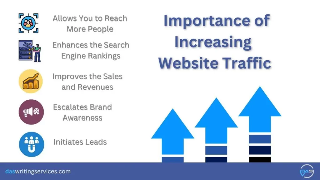 Significance of Increasing Website Traffic