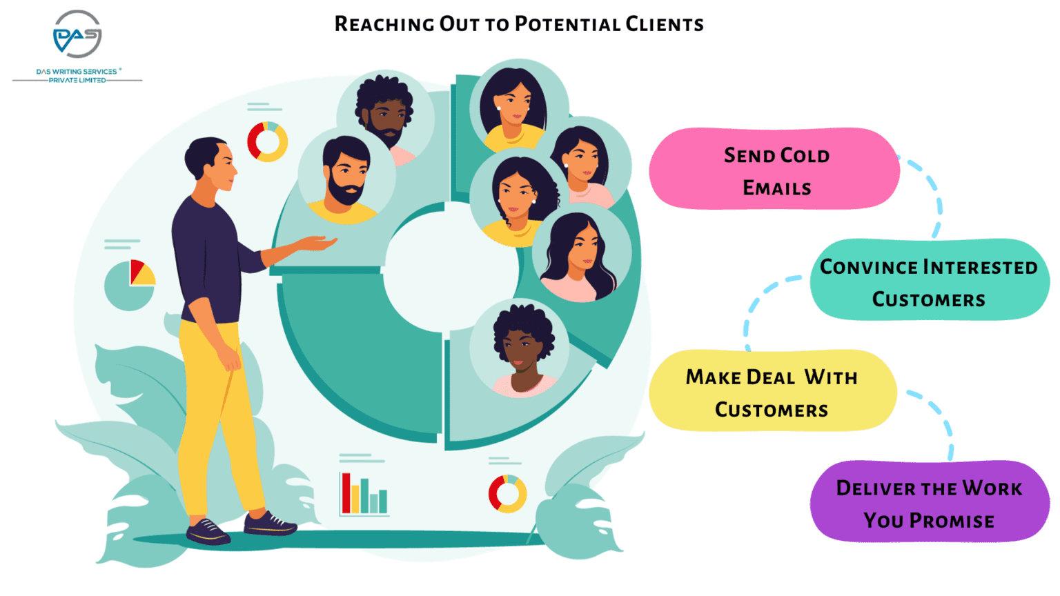 Clients Development Programme How to Get Clients for Web Developers? Proven Tips & Strategies