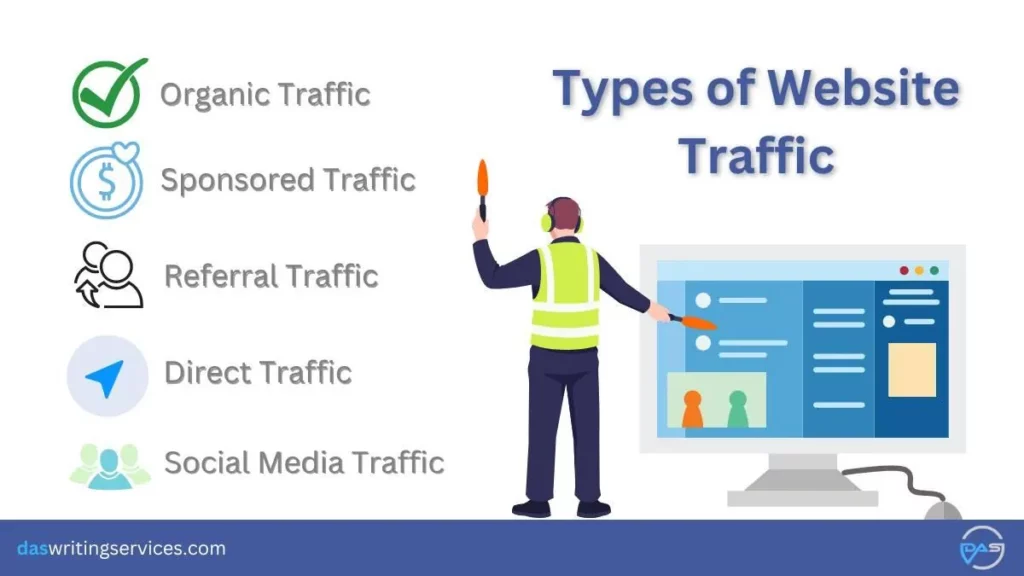 different types of website traffic