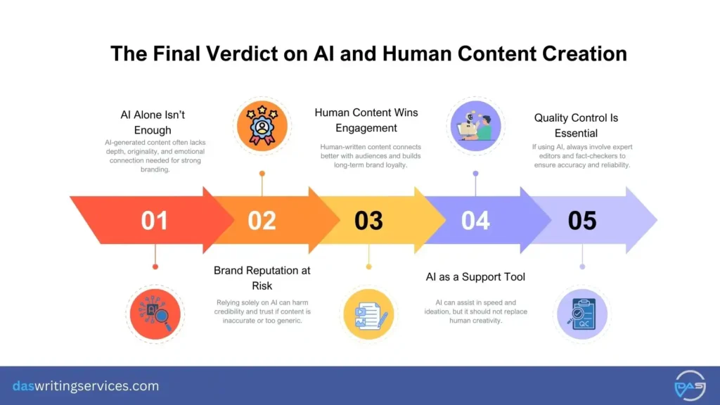 verdict on ai and human content