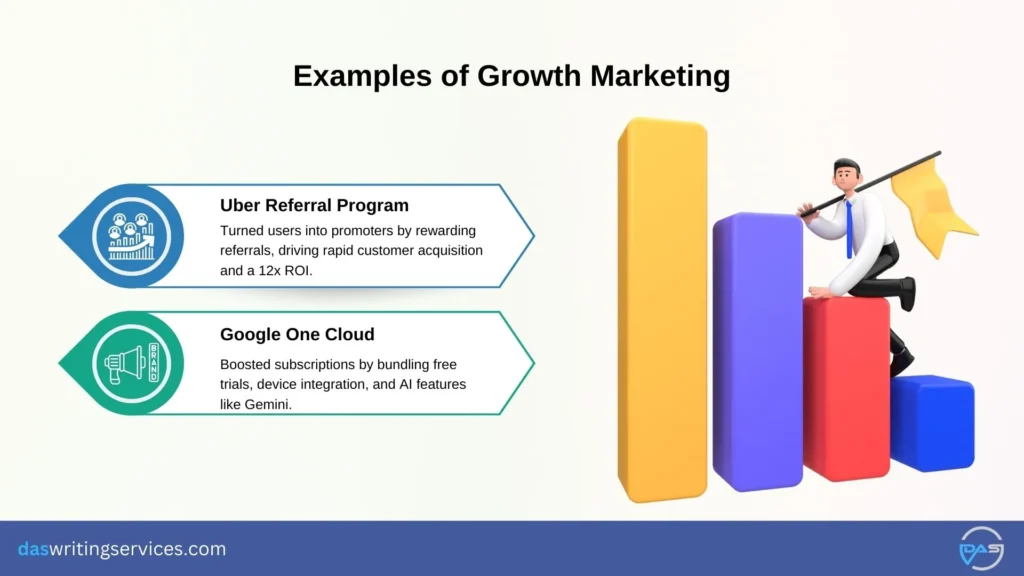 Examples of Growth Marketing