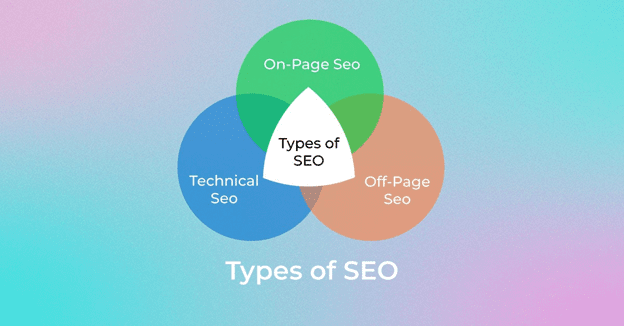 SEO: search engine optimization