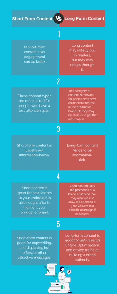 short form content vs long form content