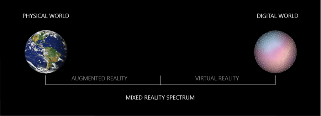 AR + VR = MR (Mixed Reality)