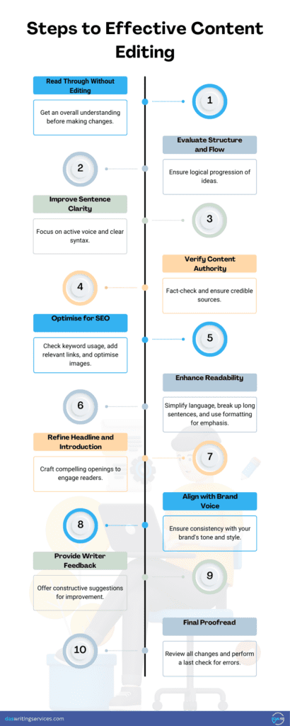 content editing step by step guide