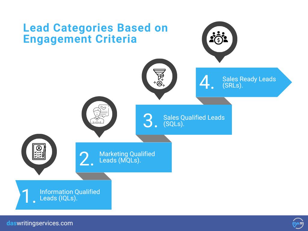Lead Categories Based on Engagement Criteria