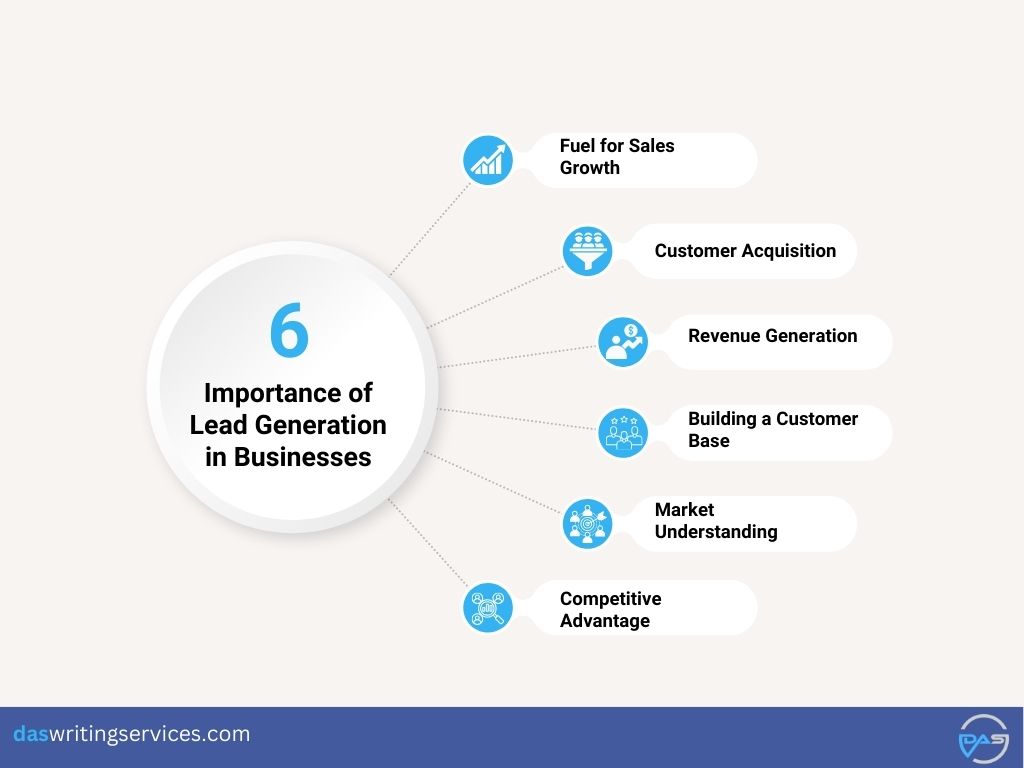 Importance of Lead Generation