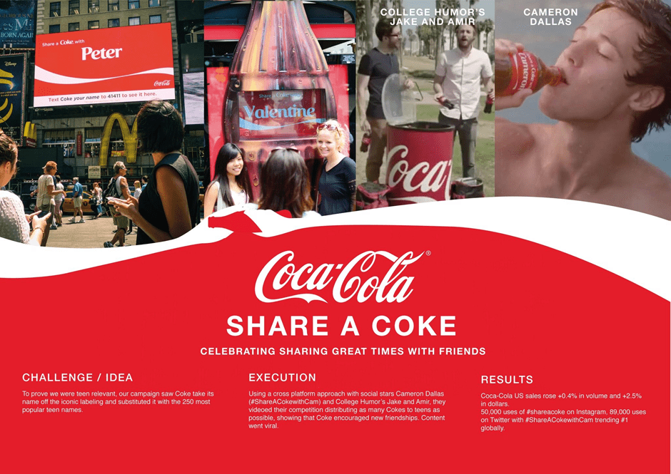 Coca Cola content marketing example