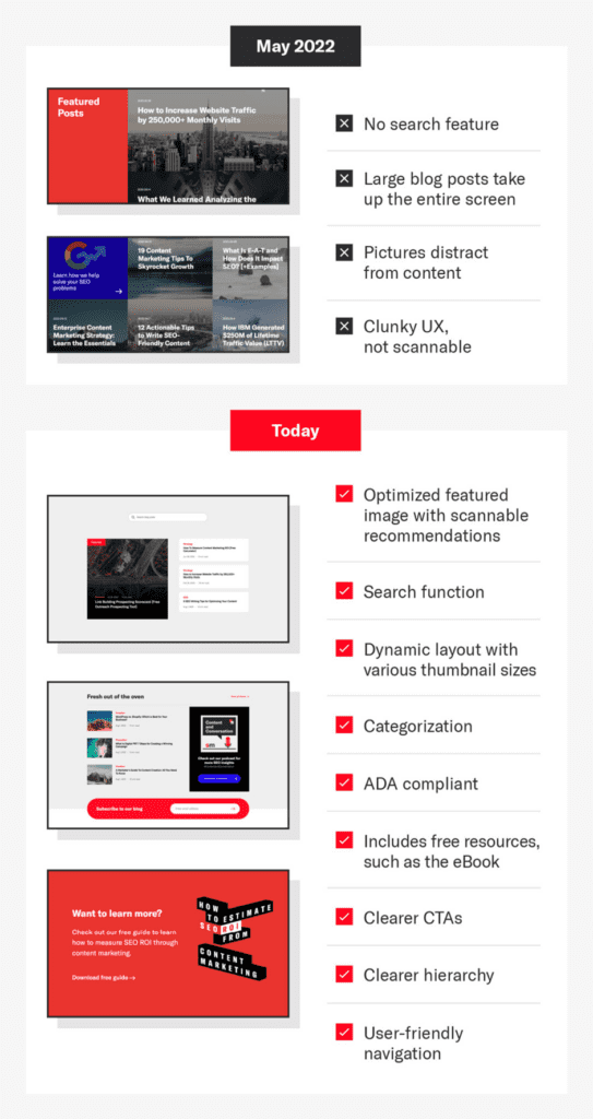 Siege Media content marketing example