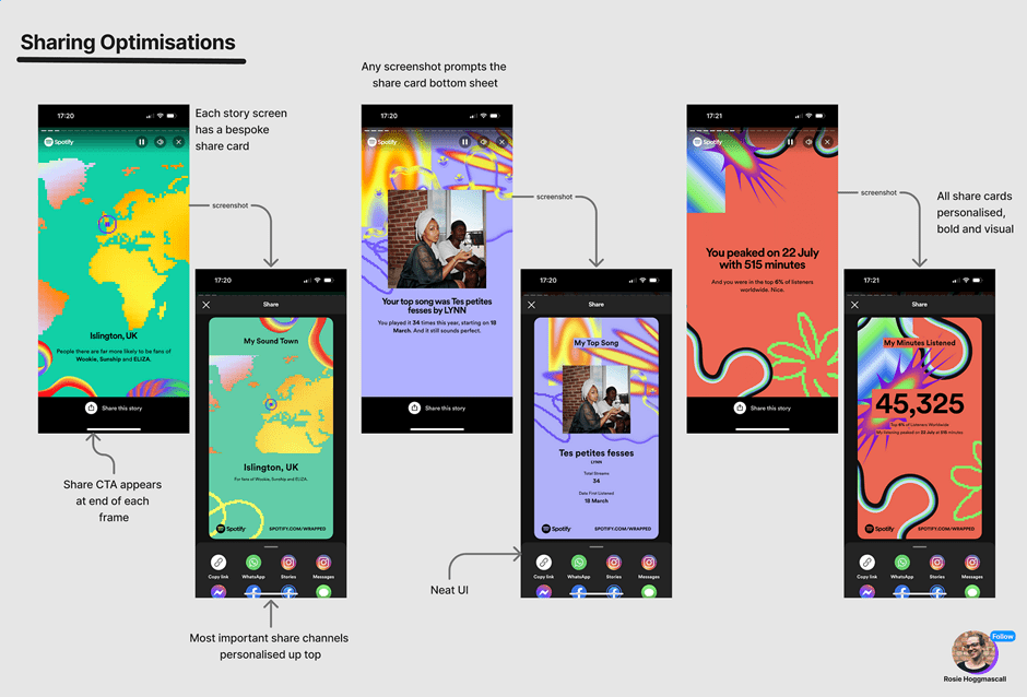 Spotify content marketing example