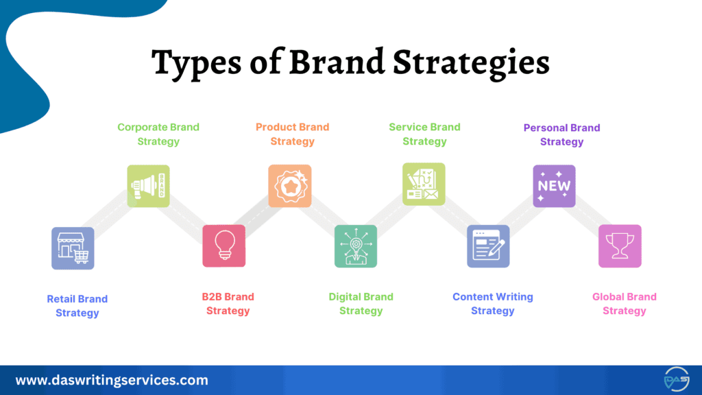 types of brand strategies