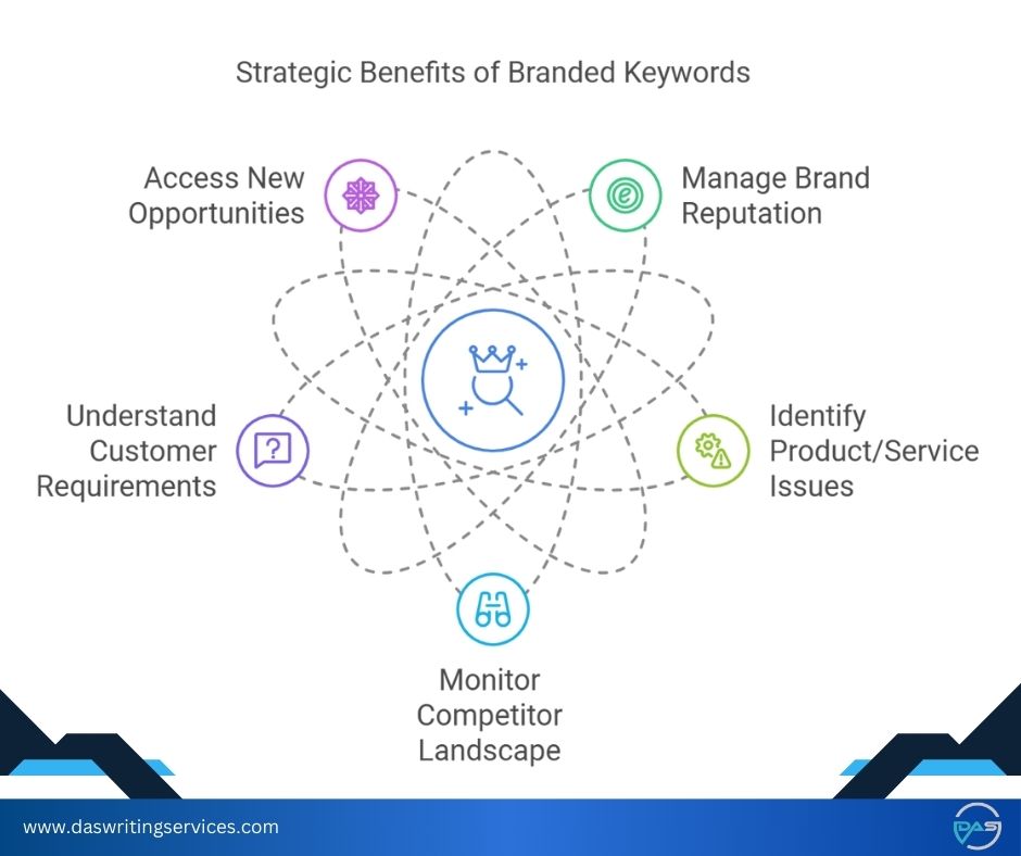 Importance of branded keywords