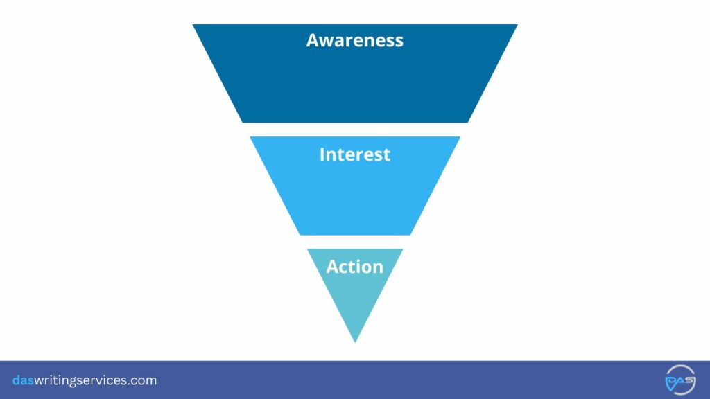 basics of content marketing