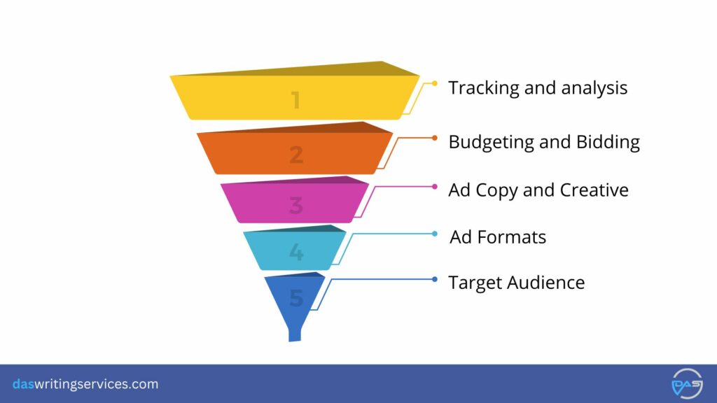 basics of social media marketing