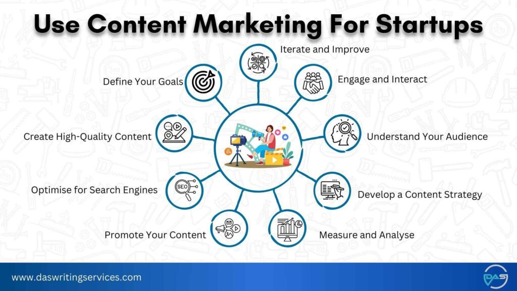 how to use content marketing for startups