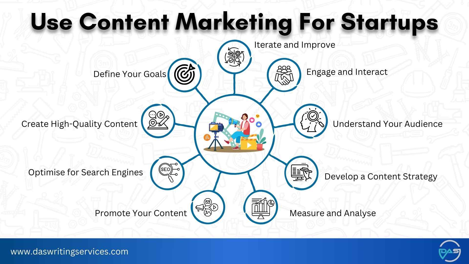 Complete Guide to Content Marketing For Startups in 2025