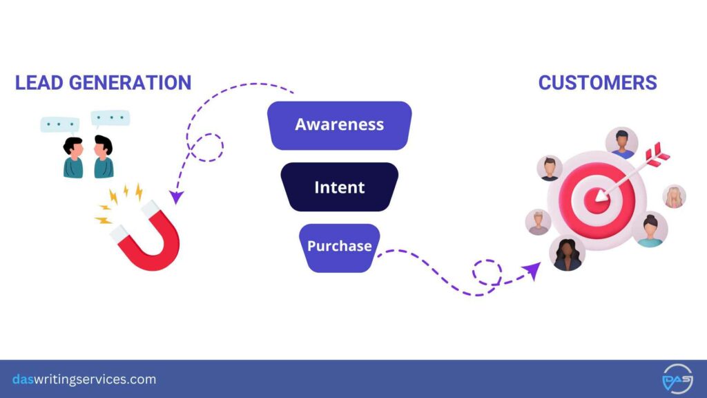 why lead generation is important