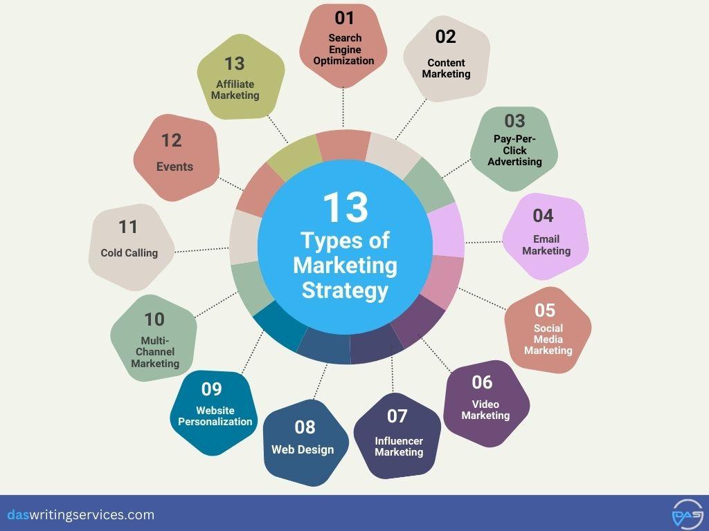 marketing strategy types