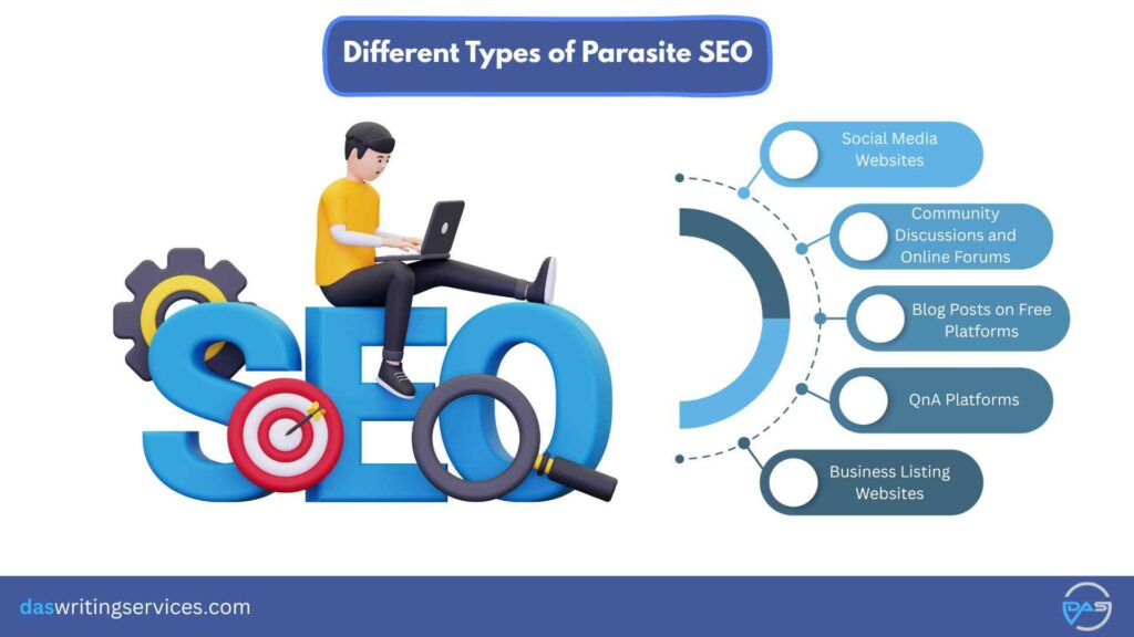 types of parasite seo