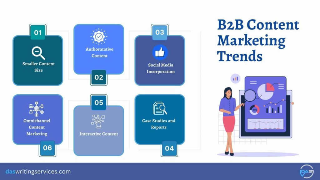 b2b content marketing trends