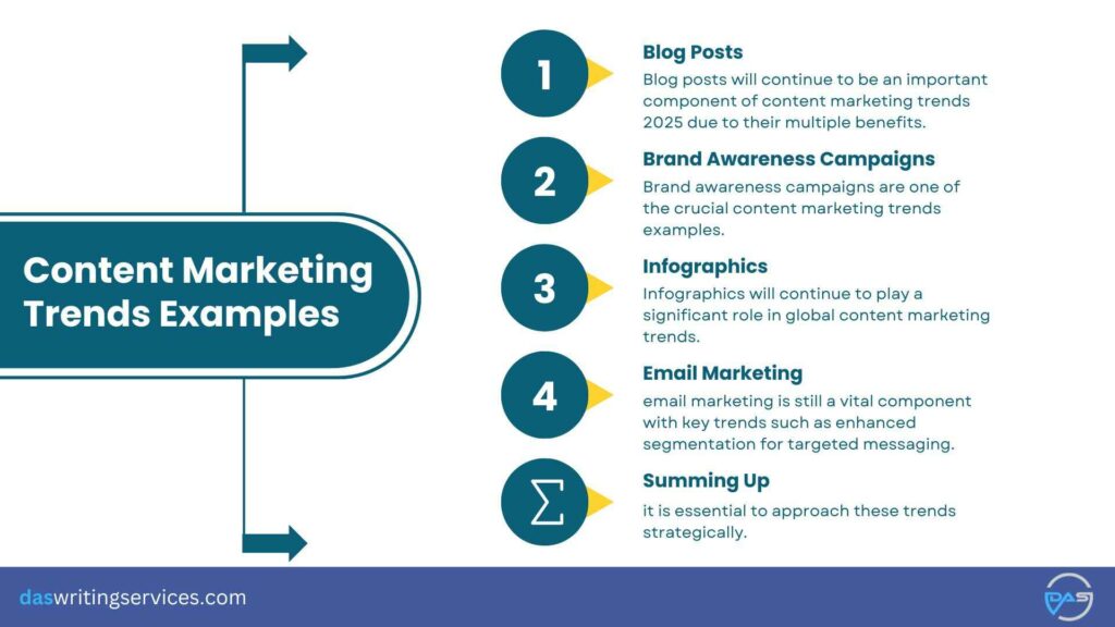 content marketing trends example