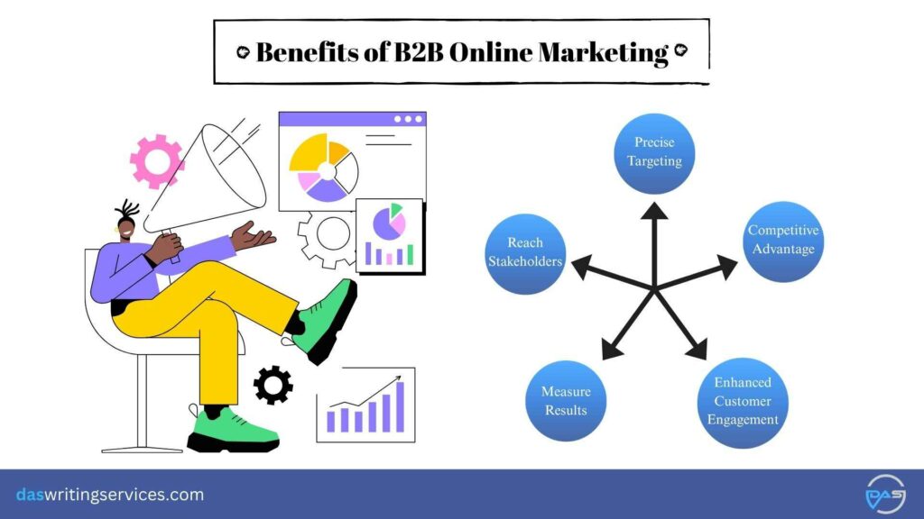 B2B Online Marketing benefits