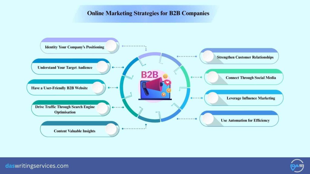 Marketing Strategies for B2B Companies