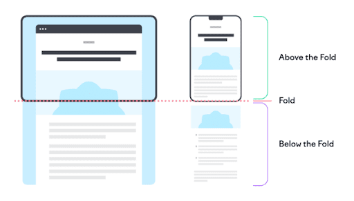 Prioritise First Fold Content