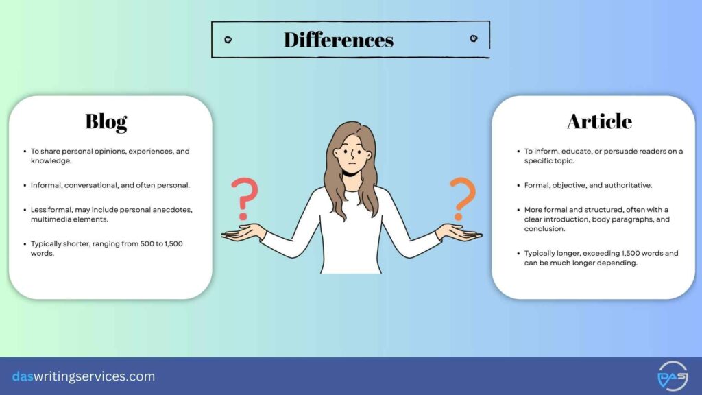 difference between blogs and Articles