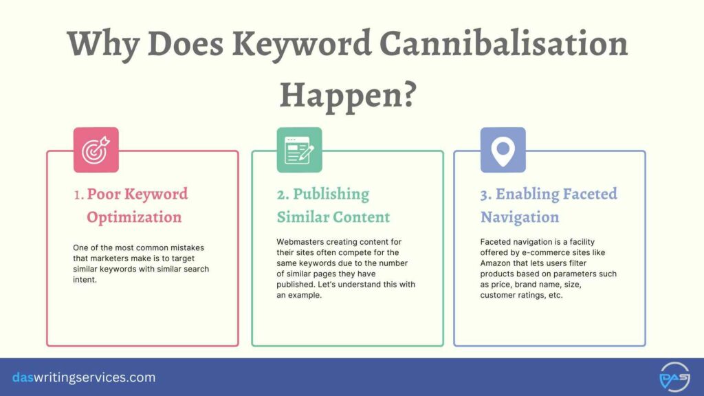 reasons of keyword cannibalization