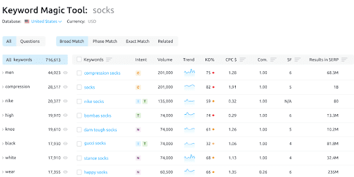 keyword magic tool