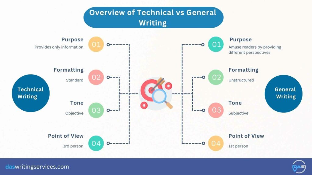 overview of technical vs general writing