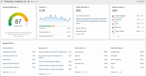 blog topic research