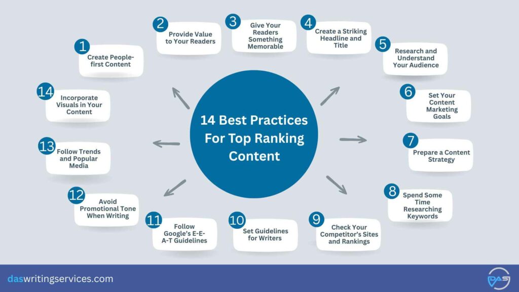 SEO content best practices
