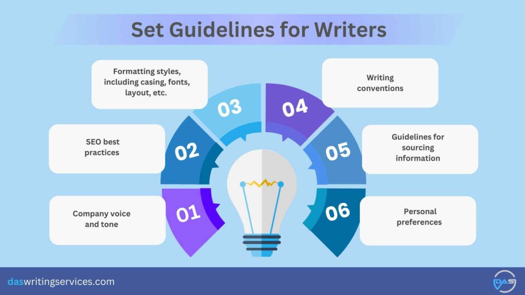 Guidelines for Writers
