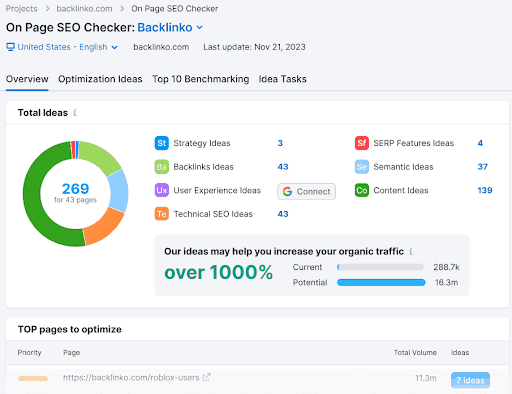 on page seo checker