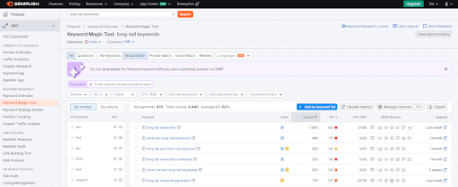 semrush keyword magic tool