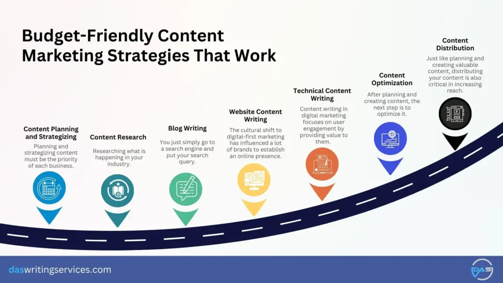 Content Marketing Strategies